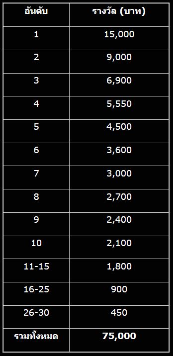 อัตราจ่ายเงินรางวัล อีปิก สล็อต เรซ สัปดาห์ที่ 3